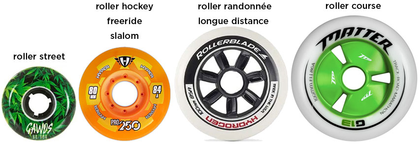 Différents types de roues de roller selon votre pratique