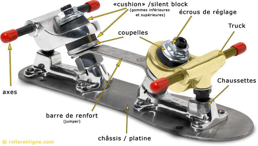 Anatomie d'un châssis de patin traditionnel