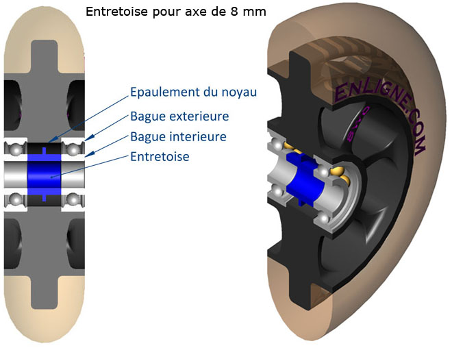 Structure d'une roue et d'un roulement de roller